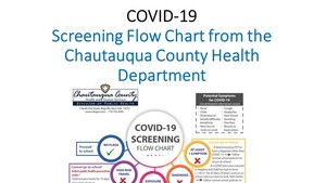 COVID-19 Flow Chart